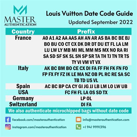 louis vuitton code sd|Louis Vuitton date codes chart.